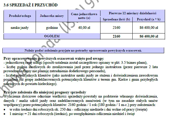 BIZNESPLAN instruktor nauki jazdy (jazdy kursowe i doszkalające) - wzór PDF do dotacji
