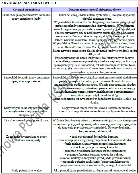 BIZNESPLAN instruktor nauki jazdy (jazdy kursowe i doszkalające) - wzór PDF do dotacji