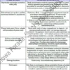 BIZNESPLAN instruktor nauki jazdy (jazdy kursowe i doszkalające) - wzór PDF do dotacji