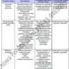 BIZNESPLAN instruktor nauki jazdy (jazdy kursowe i doszkalające) - wzór PDF do dotacji