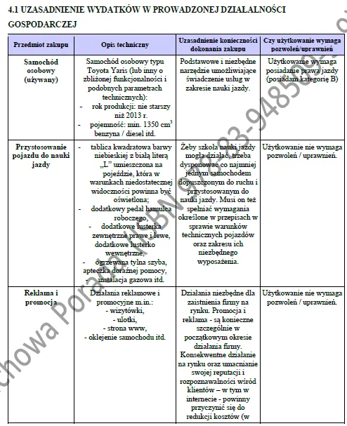 BIZNESPLAN instruktor nauki jazdy (jazdy kursowe i doszkalające) - wzór PDF do dotacji