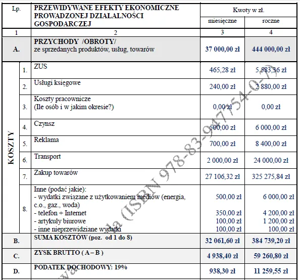 BIZNESPLAN internetowy sklep odzieżowy (moda damska, młodzieżowa i plus size) - wzór PDF do dotacji