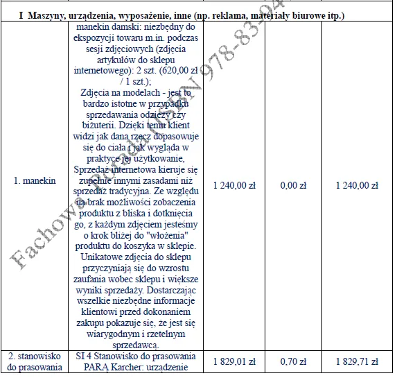 Biznesplan internetowy sklep odzieżowy (moda damska, młodzieżowa i plus size) - wzór PDF do dotacji