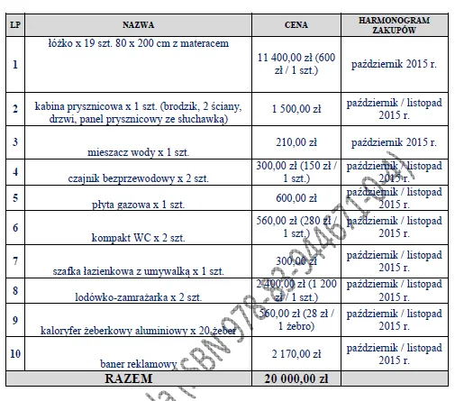 BIZNESPLAN kwatery pracownicze (pokoje i noclegi dla pracowników) - wzór PDF do dotacji