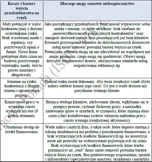 Biznesplan mobilne pogotowie ślusarsko-spawalniczo-hydrauliczne - wzór PDF do dotacji-2 BIZNESPLAN mobilne pogotowie ślusarsko-spawalniczo-hydrauliczne - wzór PDF do dotacji