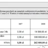 Biznesplan mobilne pogotowie ślusarsko-spawalniczo-hydrauliczne - wzór PDF do dotacji-3 BIZNESPLAN mobilne pogotowie ślusarsko-spawalniczo-hydrauliczne - wzór PDF do dotacji