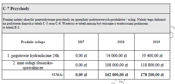 Biznesplan mobilne pogotowie ślusarsko-spawalniczo-hydrauliczne - wzór PDF do dotacji-3 BIZNESPLAN mobilne pogotowie ślusarsko-spawalniczo-hydrauliczne - wzór PDF do dotacji
