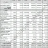 Biznesplan mobilne pogotowie ślusarsko-spawalniczo-hydrauliczne - wzór PDF do dotacji-5 Biznesplan mobilne pogotowie ślusarsko-spawalniczo-hydrauliczne - wzór PDF do dotacji