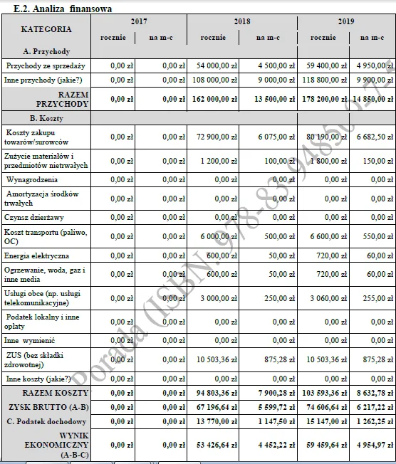 Biznesplan mobilne pogotowie ślusarsko-spawalniczo-hydrauliczne - wzór PDF do dotacji-5 Biznesplan mobilne pogotowie ślusarsko-spawalniczo-hydrauliczne - wzór PDF do dotacji