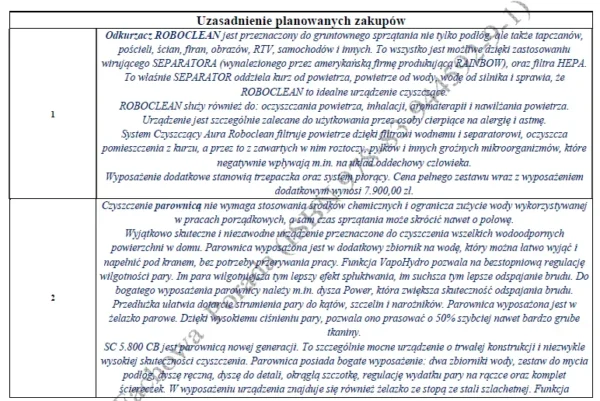 BIZNESPLAN mobilne pranie tapicerki samochodowej (meble, dywany i wykładziny) - wzór PDF do dotacji