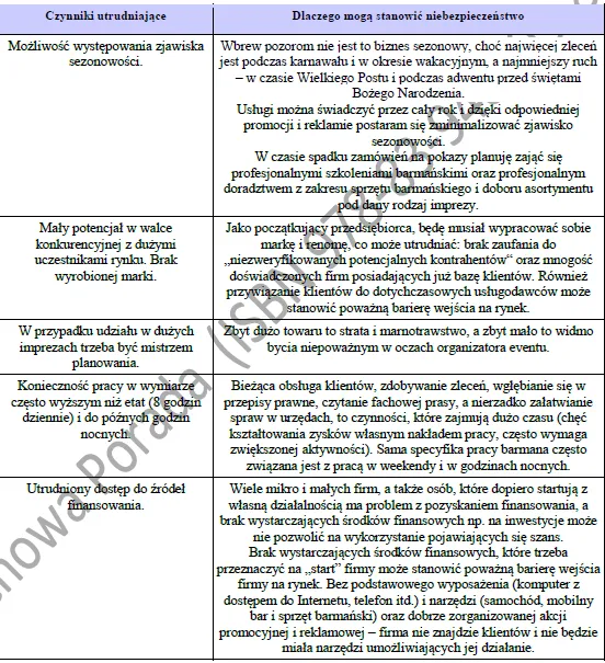 BIZNESPLAN mobilne usługi barmańskie (mobilny bar i pokazy) - wzór PDF do dotacji