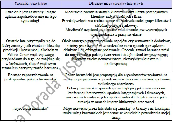 BIZNESPLAN mobilne usługi barmańskie (mobilny bar i pokazy) - wzór PDF do dotacji