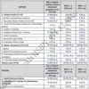 Biznesplan mobilny salon groomerski (fryzjer dla psów z dojazdem) - wzór PDF do dotacji-5 BIZNESPLAN mobilny salon groomerski (fryzjer dla psów z dojazdem) - wzór PDF do dotacji