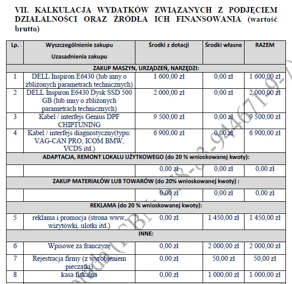 BIZNESPLAN mobilny zakład ślusarsko-spawalniczy (naprawy maszyn i usługi z dojazdem) - wzór PDF do dotacji