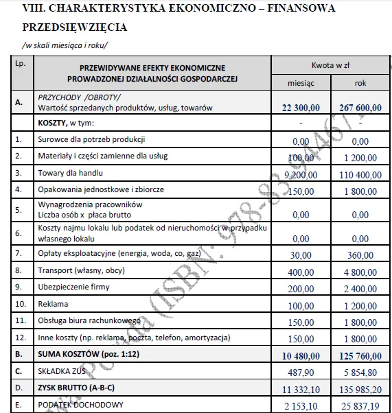 BIZNESPLAN mobilny zakład ślusarsko-spawalniczy (naprawy maszyn i usługi z dojazdem) - wzór PDF do dotacji