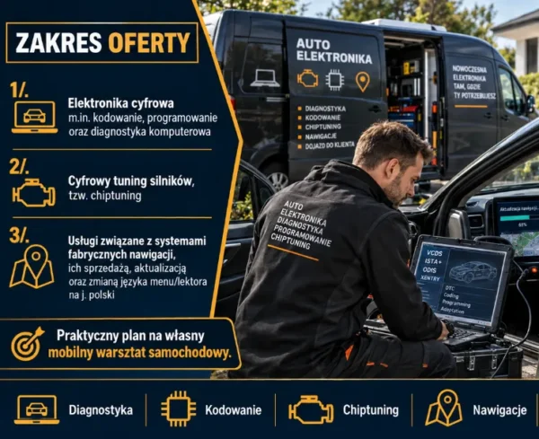 BIZNESPLAN mobilny zakład ślusarsko-spawalniczy (naprawy maszyn i usługi z dojazdem) - wzór PDF do dotacji