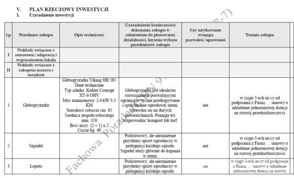 Biznesplan pielęgnacja ogrodów (firma ogrodnicza i prace sezonowe) - wzór PDF do dotacji-3 BIZNESPLAN pielęgnacja ogrodów (firma ogrodnicza i prace sezonowe) - wzór PDF do dotacji