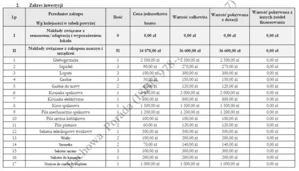 Biznesplan pielęgnacja ogrodów (firma ogrodnicza i prace sezonowe) - wzór PDF do dotacji-4 BIZNESPLAN pielęgnacja ogrodów (firma ogrodnicza i prace sezonowe) - wzór PDF do dotacji