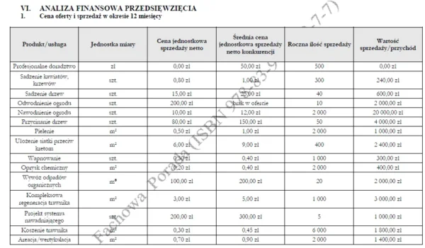 Biznesplan pielęgnacja ogrodów (firma ogrodnicza i prace sezonowe) - wzór PDF do dotacji-5 BIZNESPLAN pielęgnacja ogrodów (firma ogrodnicza i prace sezonowe) - wzór PDF do dotacji