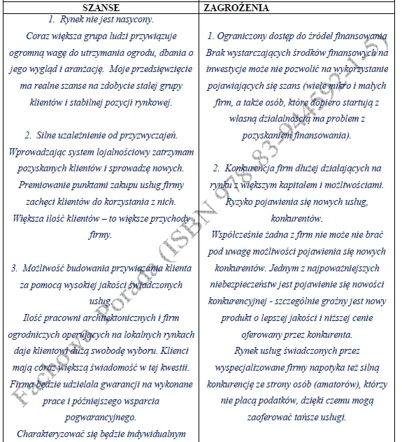 BIZNESPLAN pracownia architektury krajobrazu (projektowanie, zakładanie i pielęgnacja ogrodów) - wzór PDF do dotacji