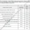 Biznesplan pracownia architektury krajobrazu (projektowanie, zakładanie i pielęgnacja ogrodów) - wzór PDF do dotacji