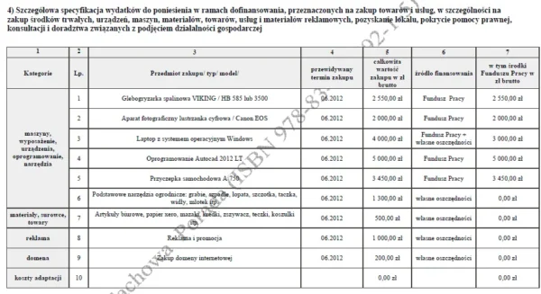 Biznesplan pracownia architektury krajobrazu (projektowanie, zakładanie i pielęgnacja ogrodów) - wzór PDF do dotacji