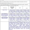 BIZNESPLAN pracownia architektury wnętrz (projektowanie, aranżacja i wnętrza pod klucz) - wzór PDF do dotacji