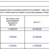 BIZNESPLAN pracownia architektury wnętrz (projektowanie, aranżacja i wnętrza pod klucz) - wzór PDF do dotacji