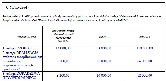 BIZNESPLAN pracownia architektury wnętrz (projektowanie, aranżacja i wnętrza pod klucz) - wzór PDF do dotacji