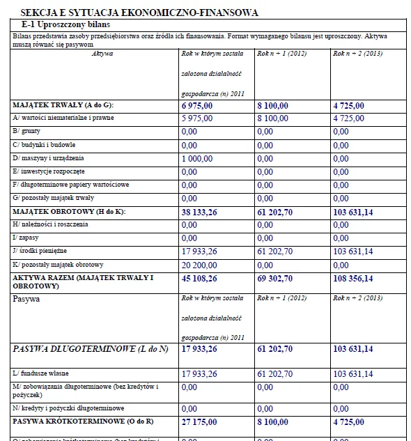 BIZNESPLAN pracownia architektury wnętrz (projektowanie, aranżacja i wnętrza pod klucz) - wzór PDF do dotacji