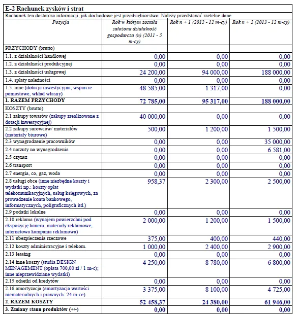 Biznesplan pracownia architektury wnętrz (projektowanie, aranżacja i wnętrza pod klucz) - wzór PDF do dotacji