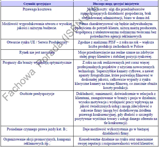 Biznesplan produkcja filmów i wideo (reklamy, filmy korporacyjne, teledyski i TV) - wzór PDF do dotacji-4 BIZNESPLAN produkcja filmów i wideo (reklamy, filmy korporacyjne, teledyski i TV) - wzór PDF do dotacji