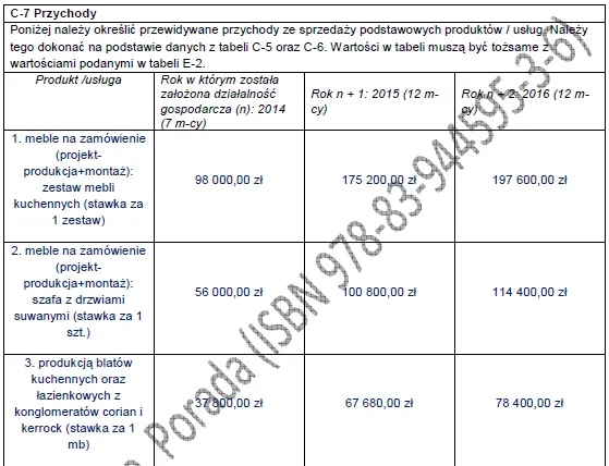Biznesplan produkcja mebli na wymiar (zakład stolarski, blaty Kerrock, Corian i montaż) - wzór PDF do dotacji-3 BIZNESPLAN produkcja mebli na wymiar (zakład stolarski, blaty Kerrock/Corian i montaż) - wzór PDF do dotacji