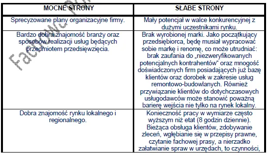 Biznesplan produkcja siatki ogrodzeniowej i firma budowlana (ogrodzenia, montaż i roboty wykończeniowe) - wzór PDF do dotacji-4 BIZNESPLAN produkcja siatki ogrodzeniowej i firma budowlana (ogrodzenia, montaż i roboty wykończeniowe) - wzór PDF do dotacji