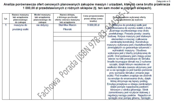 Biznesplan produkcja siatki ogrodzeniowej i firma budowlana (ogrodzenia, montaż i roboty wykończeniowe) - wzór PDF do dotacji-7 Biznesplan produkcja siatki ogrodzeniowej i firma budowlana (ogrodzenia, montaż i roboty wykończeniowe) - wzór PDF do dotacji