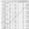 BIZNESPLAN salon fryzjerski (strzyżenie, koloryzacja i pielęgnacja włosów) - wzór PDF do dotacji