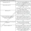 BIZNESPLAN salon fryzjerski (strzyżenie, koloryzacja i pielęgnacja włosów) - wzór PDF do dotacji