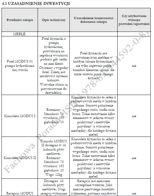 BIZNESPLAN salon fryzjerski (strzyżenie, koloryzacja i pielęgnacja włosów) - wzór PDF do dotacji