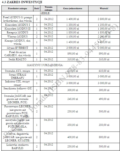 BIZNESPLAN salon fryzjerski (strzyżenie, koloryzacja i pielęgnacja włosów) - wzór PDF do dotacji