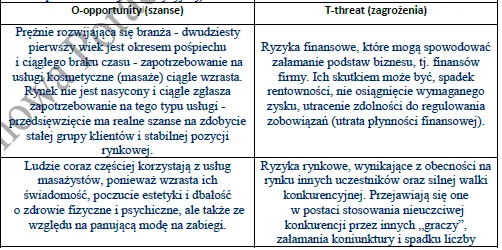 Biznesplan salon masażu (masaże relaksacyjne i orientalne) - wzór PDF do dotacji-3 BIZNESPLAN salon masażu (masaże relaksacyjne i orientalne) - wzór PDF do dotacji