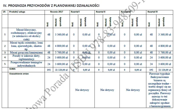 Biznesplan salon masażu (masaże relaksacyjne i orientalne) - wzór PDF do dotacji-4 BIZNESPLAN salon masażu (masaże relaksacyjne i orientalne) - wzór PDF do dotacji