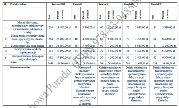Biznesplan salon masażu (masaże relaksacyjne i orientalne) - wzór PDF do dotacji-5 BIZNESPLAN salon masażu (masaże relaksacyjne i orientalne) - wzór PDF do dotacji