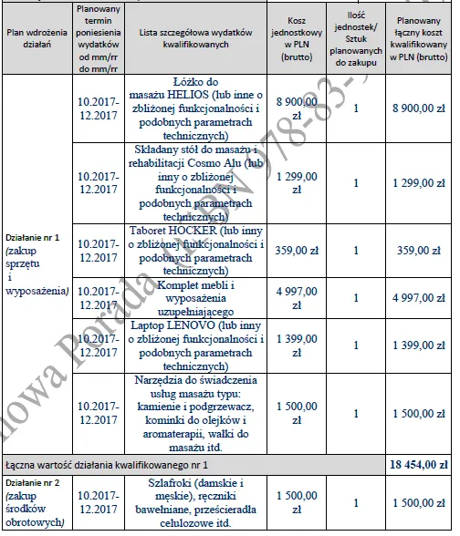 Biznesplan salon masażu (masaże relaksacyjne i orientalne) - wzór PDF do dotacji-7 BIZNESPLAN salon masażu (masaże relaksacyjne i orientalne) - wzór PDF do dotacji