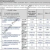 BIZNESPLAN Biznesplan samoobsługowy warsztat samochodowy z parkingiem dozorowanym - wzór PDF do dotacji