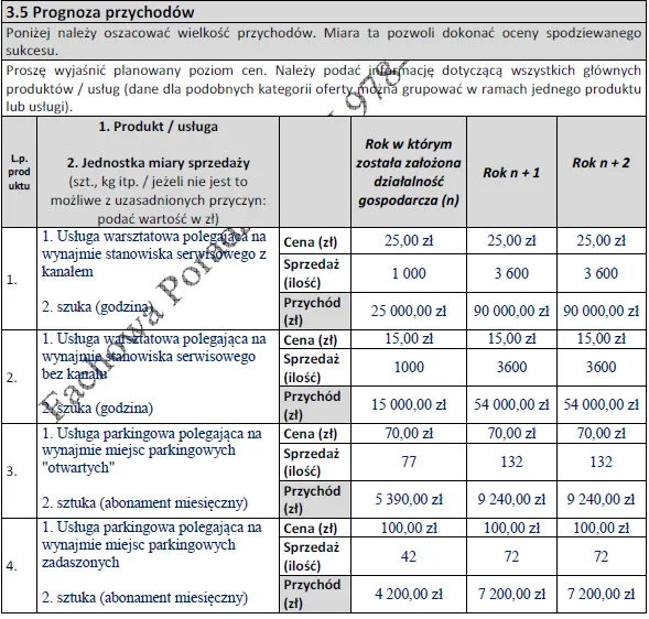 BIZNESPLAN Biznesplan samoobsługowy warsztat samochodowy z parkingiem dozorowanym - wzór PDF do dotacji