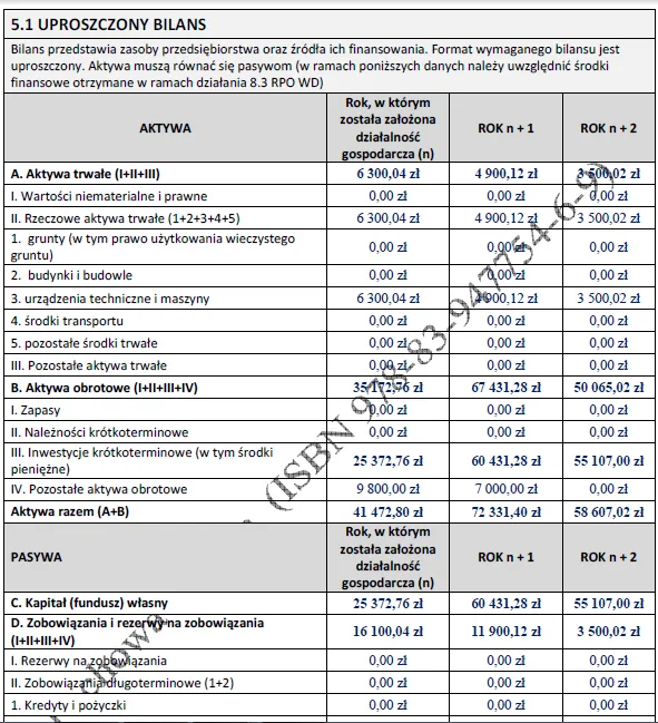 BIZNESPLAN Biznesplan samoobsługowy warsztat samochodowy z parkingiem dozorowanym - wzór PDF do dotacji