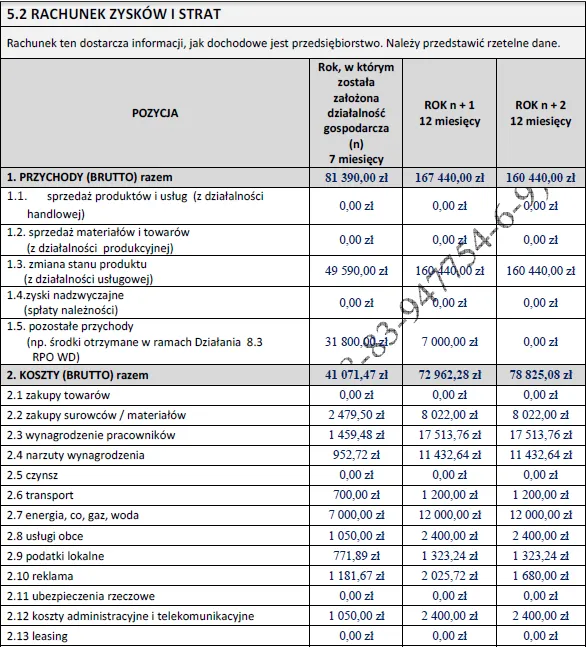 BIZNESPLAN Biznesplan samoobsługowy warsztat samochodowy z parkingiem dozorowanym - wzór PDF do dotacji