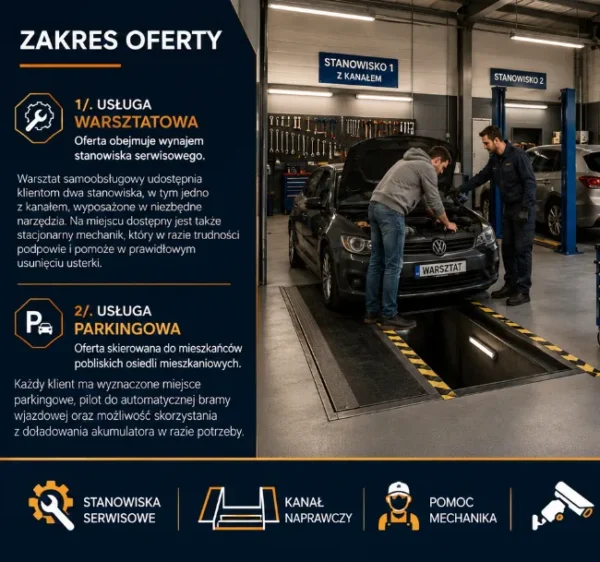 BIZNESPLAN Biznesplan samoobsługowy warsztat samochodowy z parkingiem dozorowanym - wzór PDF do dotacji