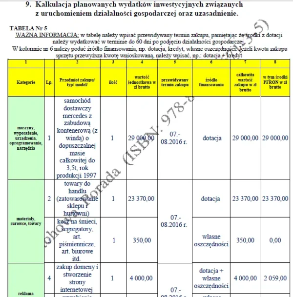Biznesplan sklep z obuwiem sportowym i hurtownia - wzór PDF do dotacji-4 BIZNESPLAN sklep z obuwiem sportowym i hurtownia - wzór PDF do dotacji