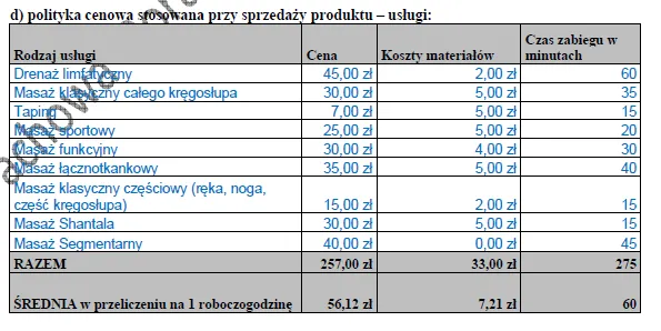 Biznesplan studio masażu (masaż klasyczny, sportowy i specjalistyczny) - wzór PDF do dotacji-2 BIZNESPLAN studio masażu (masaż klasyczny, sportowy i specjalistyczny) - wzór PDF do dotacji